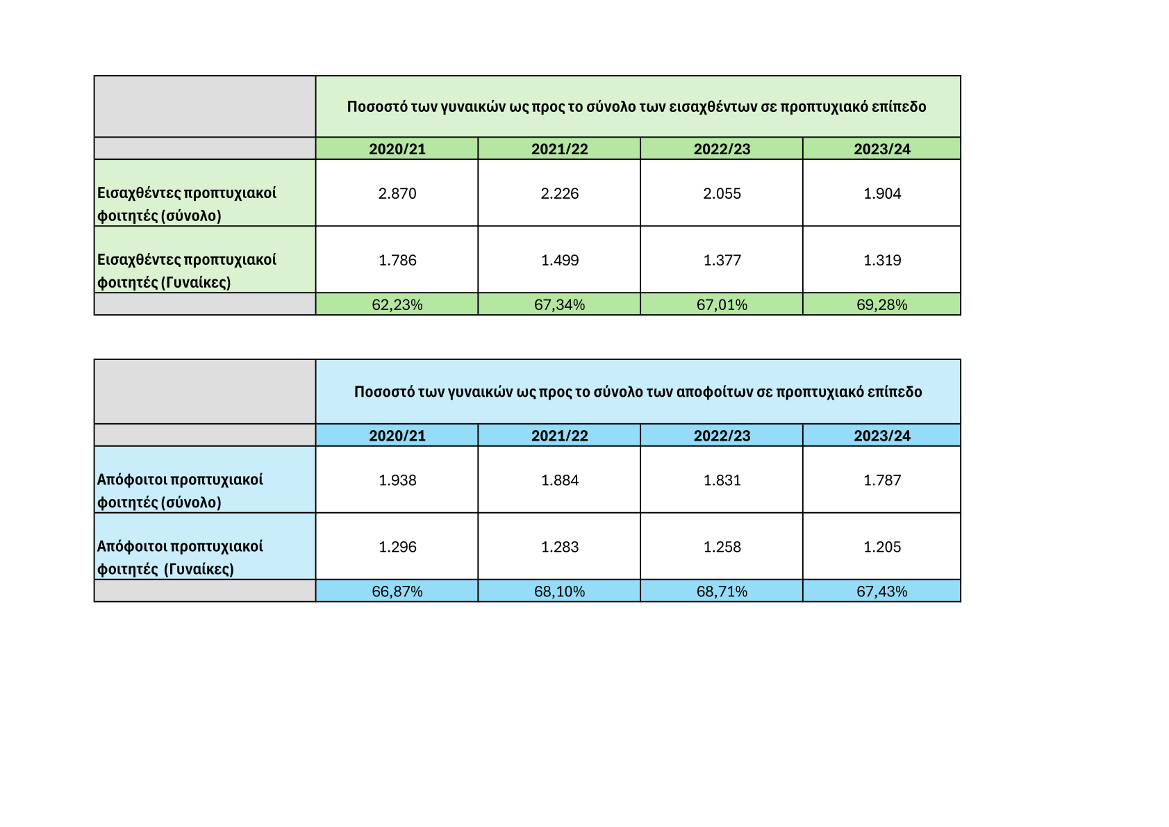 SDG epikairopoihsh2025